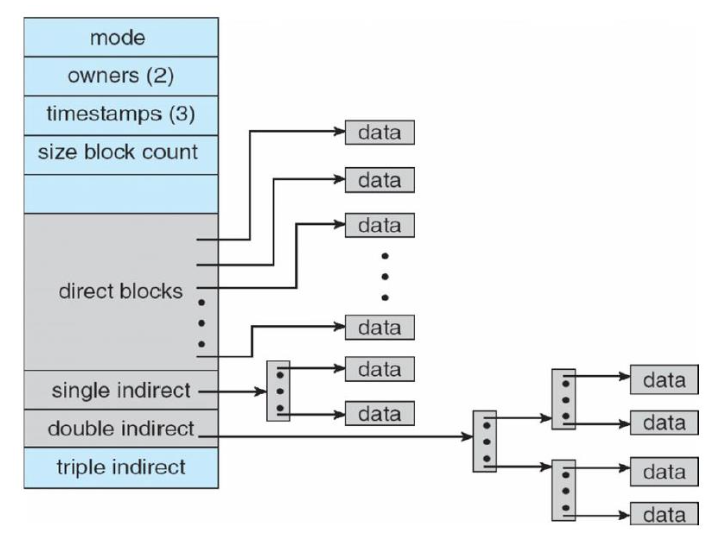 Multi-level Indexing