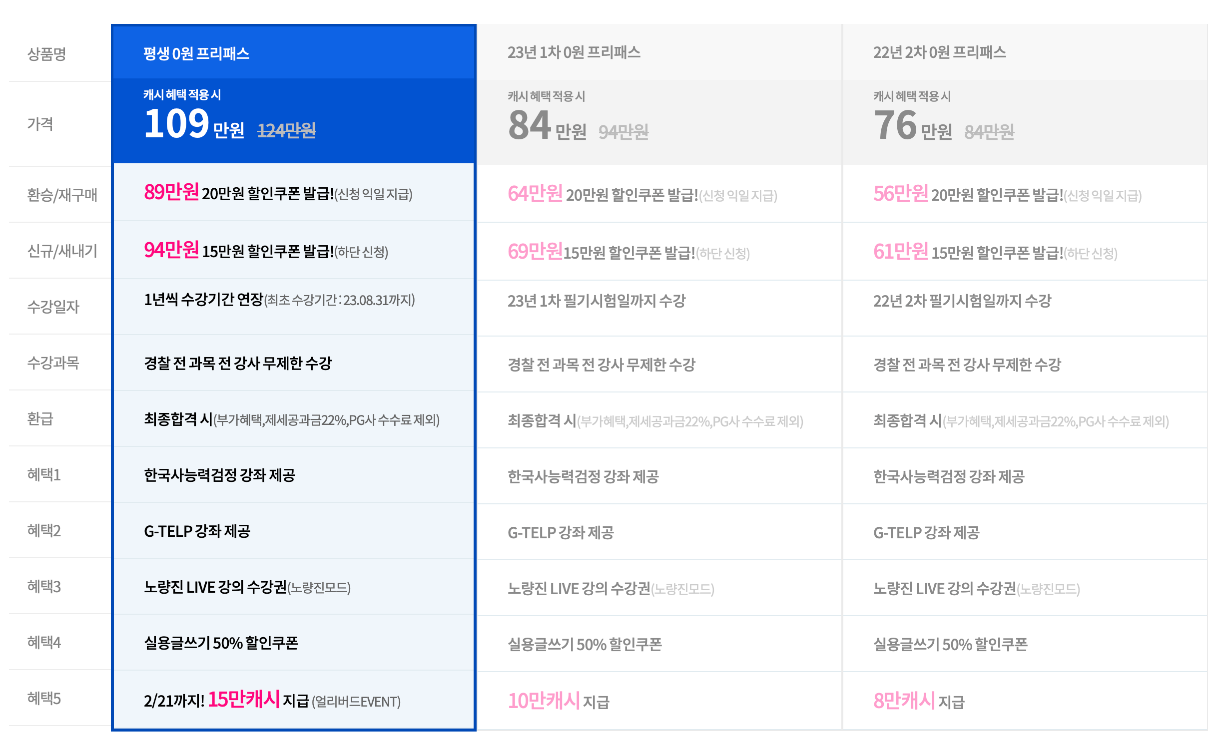 커넥츠-학원비용