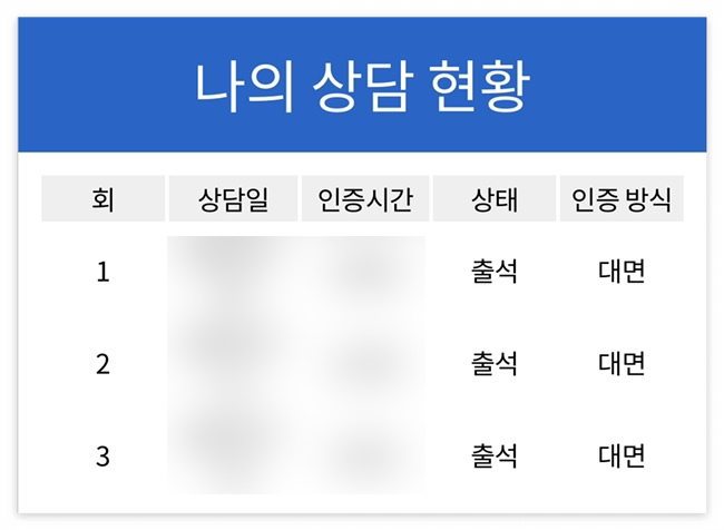  상담 일기 03 | 심리상담 3회기 | 조금씩 나아지는 중 | 후기와 상담내용 저장 (ft. 루푸스)