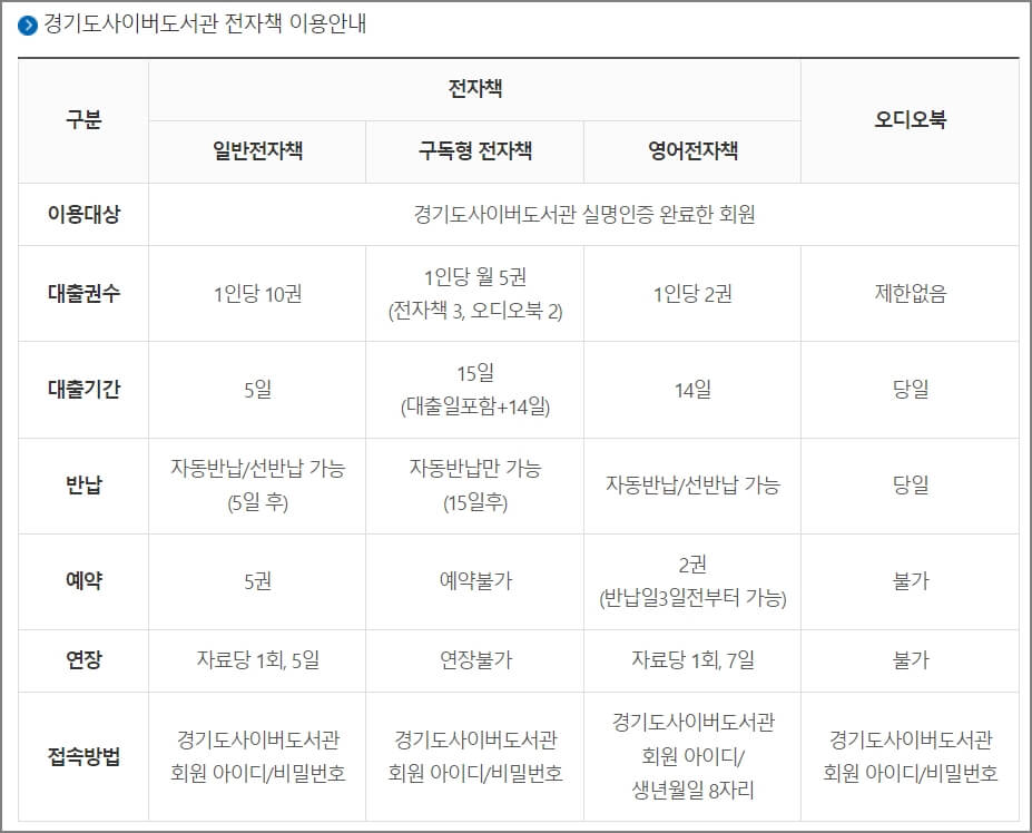 경기도사어버도서관 전자책 이용안내