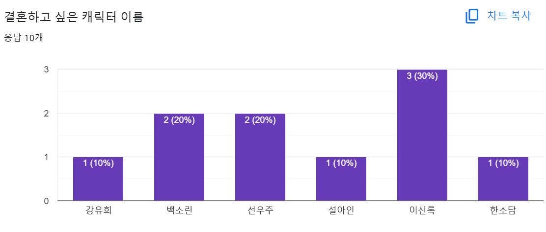 선우주 이미지
