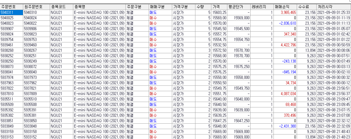  9/8 실거래 대여업체 수익인증