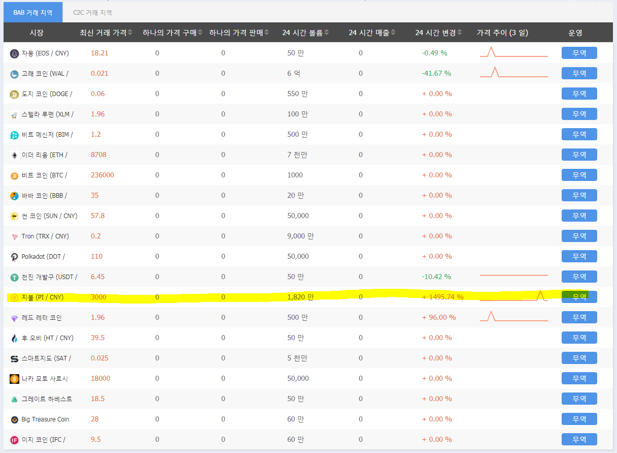  파이코인 거래소, 파이코인 비트바바(Bitbaba) 거래소