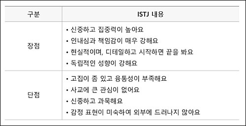 ISTJ 유형의 특징 패폭 연애 직업