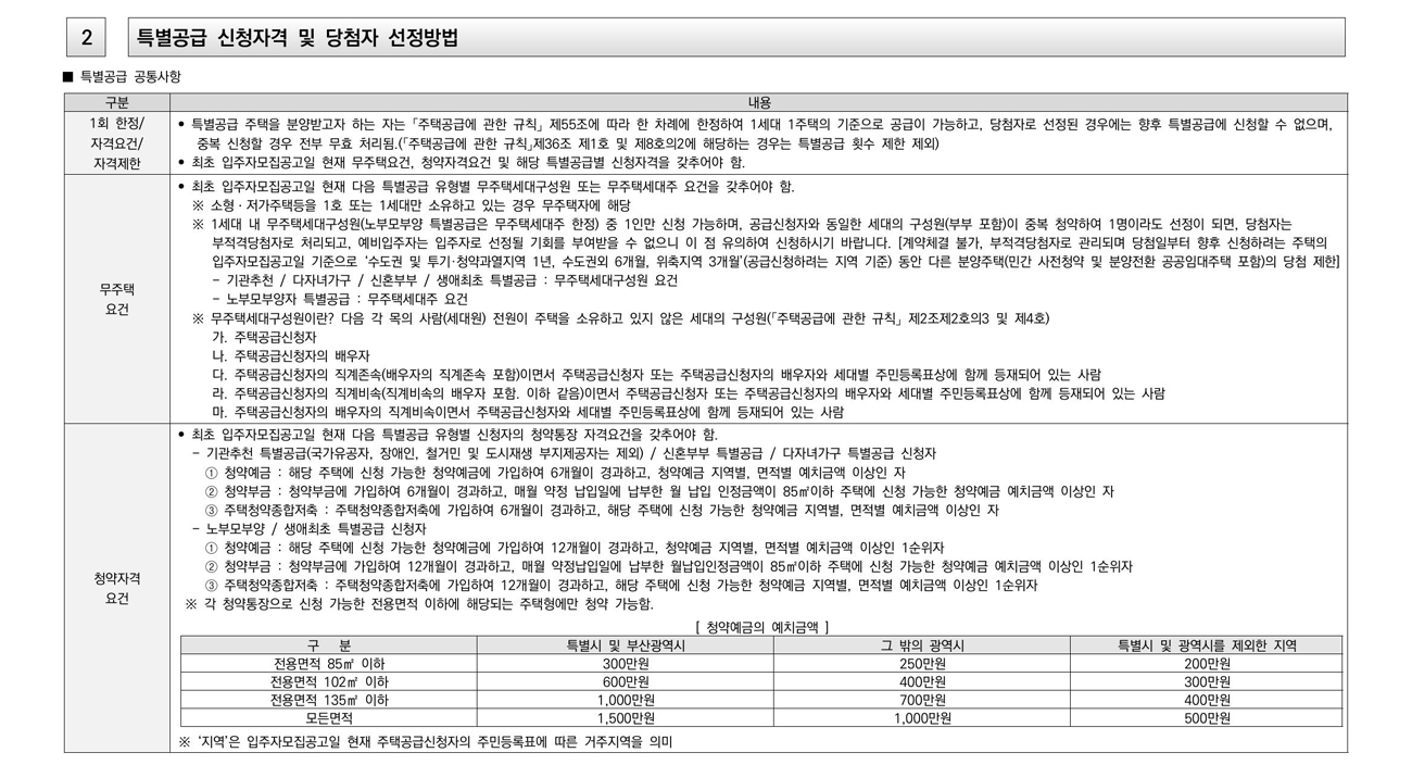 롯데캐슬시그니처중앙-20