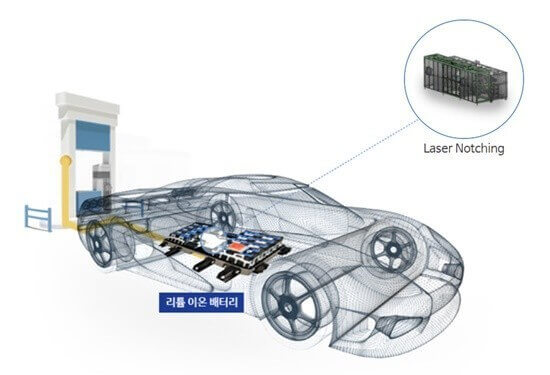  2차전지 관련주 주가 전망 (Feat. 엘지화학, 엘지화학우, 에스케이이노베이션, 삼성에스디아이, 삼성에스디아이우 주가 배당금)