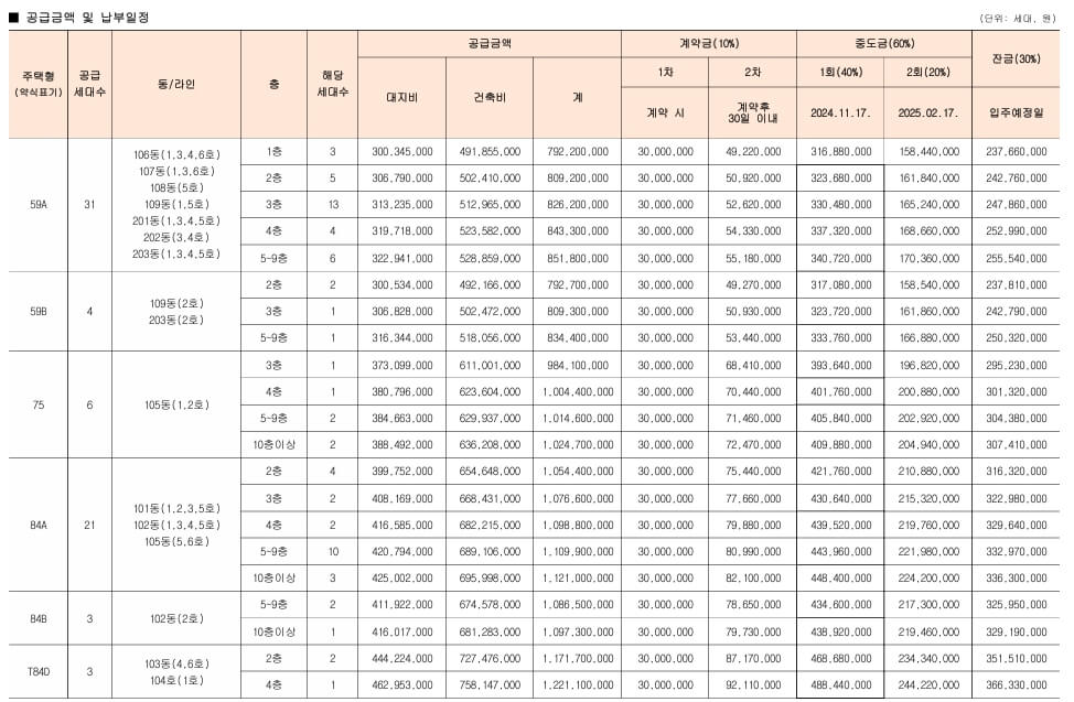 관저 푸르지오 센트럴파크 2단지 청약정보