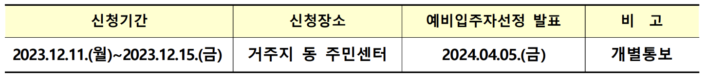 공급일정