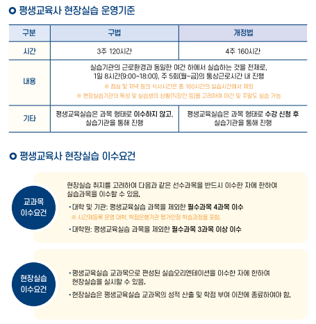 평생교육사 자격증 이수과목(현장실습)