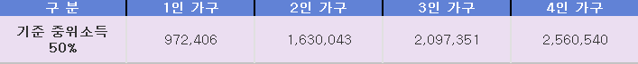 기준 중위소득50%