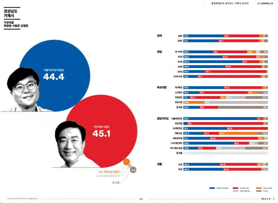 여론조사꽃조사6