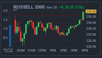 RUSSELL 2000 지수