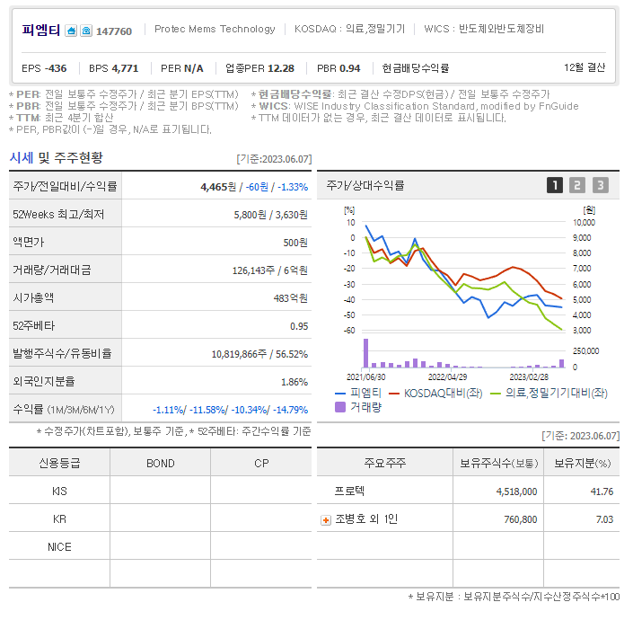 (주)피엠티 이미지