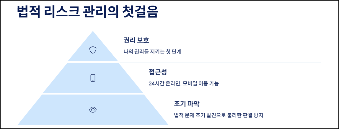 마무리 글