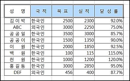 엑셀가로균등분할4