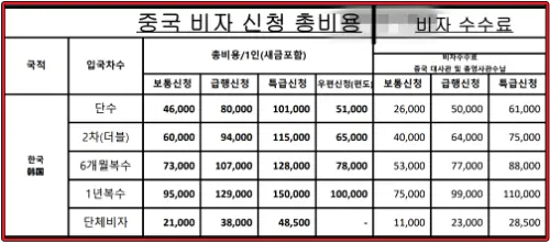 중국-비자-발급-요금-및-신청-수수료