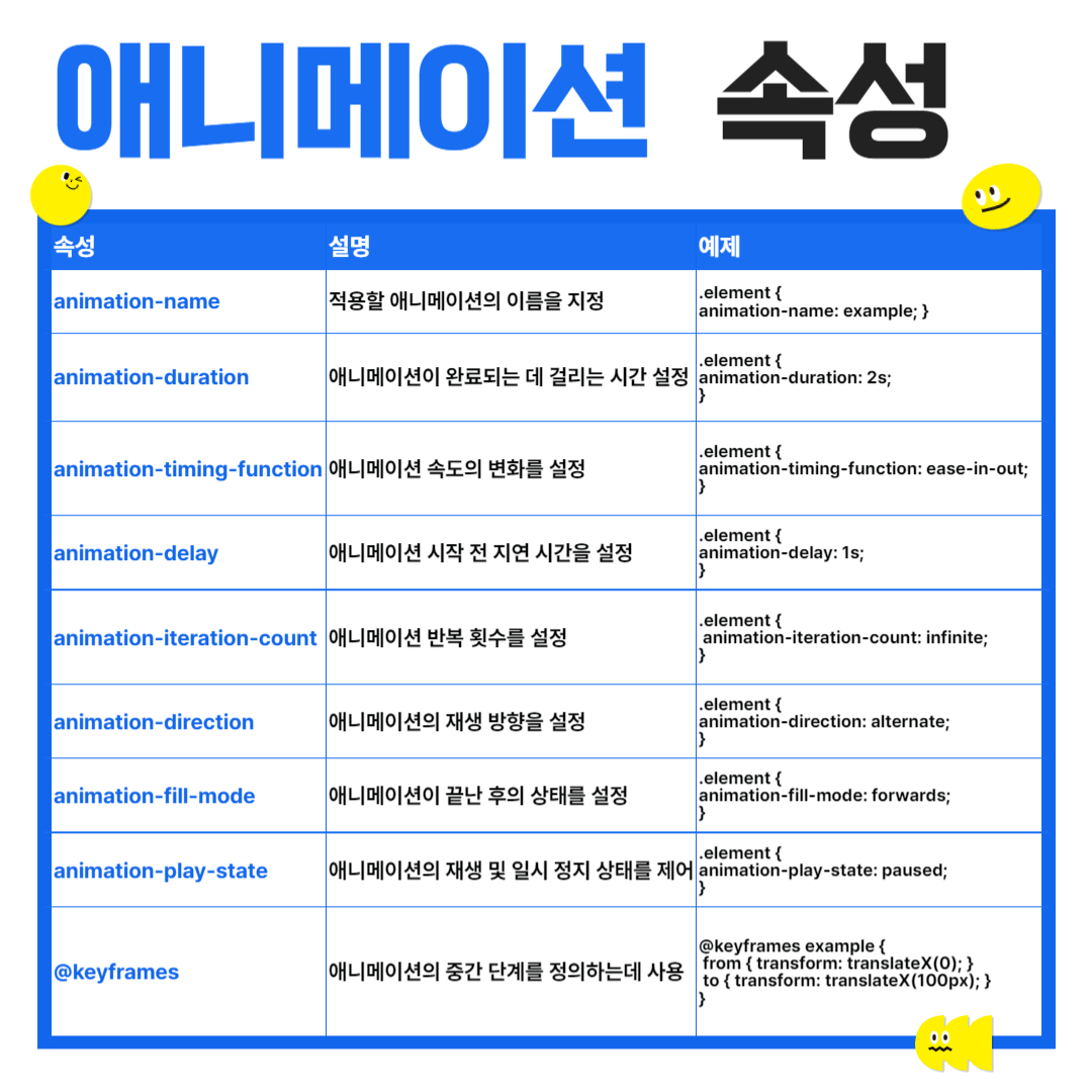 css 애니메이션