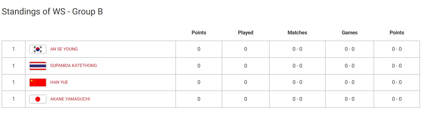 badminton-worldtour-final