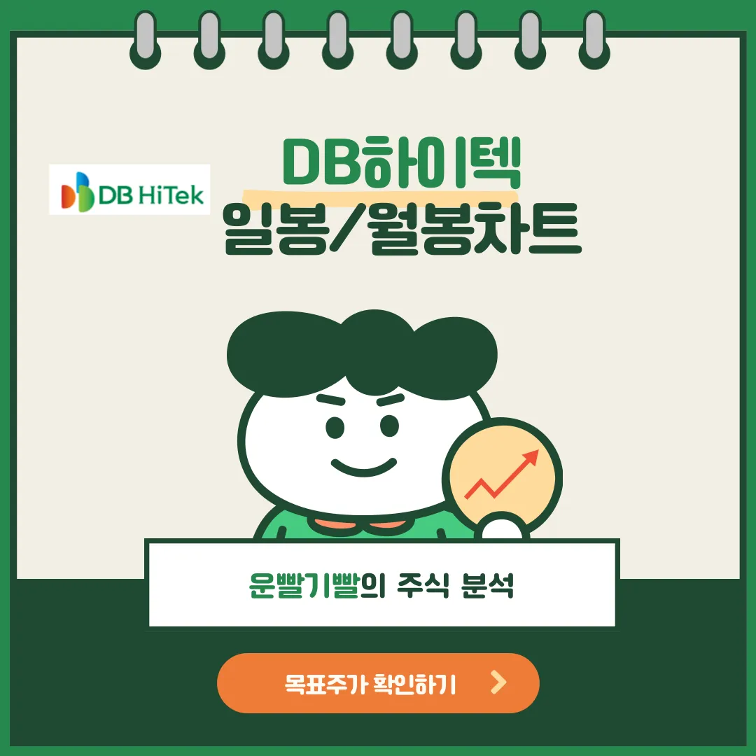 DB하이텍 일봉/월봉 차트