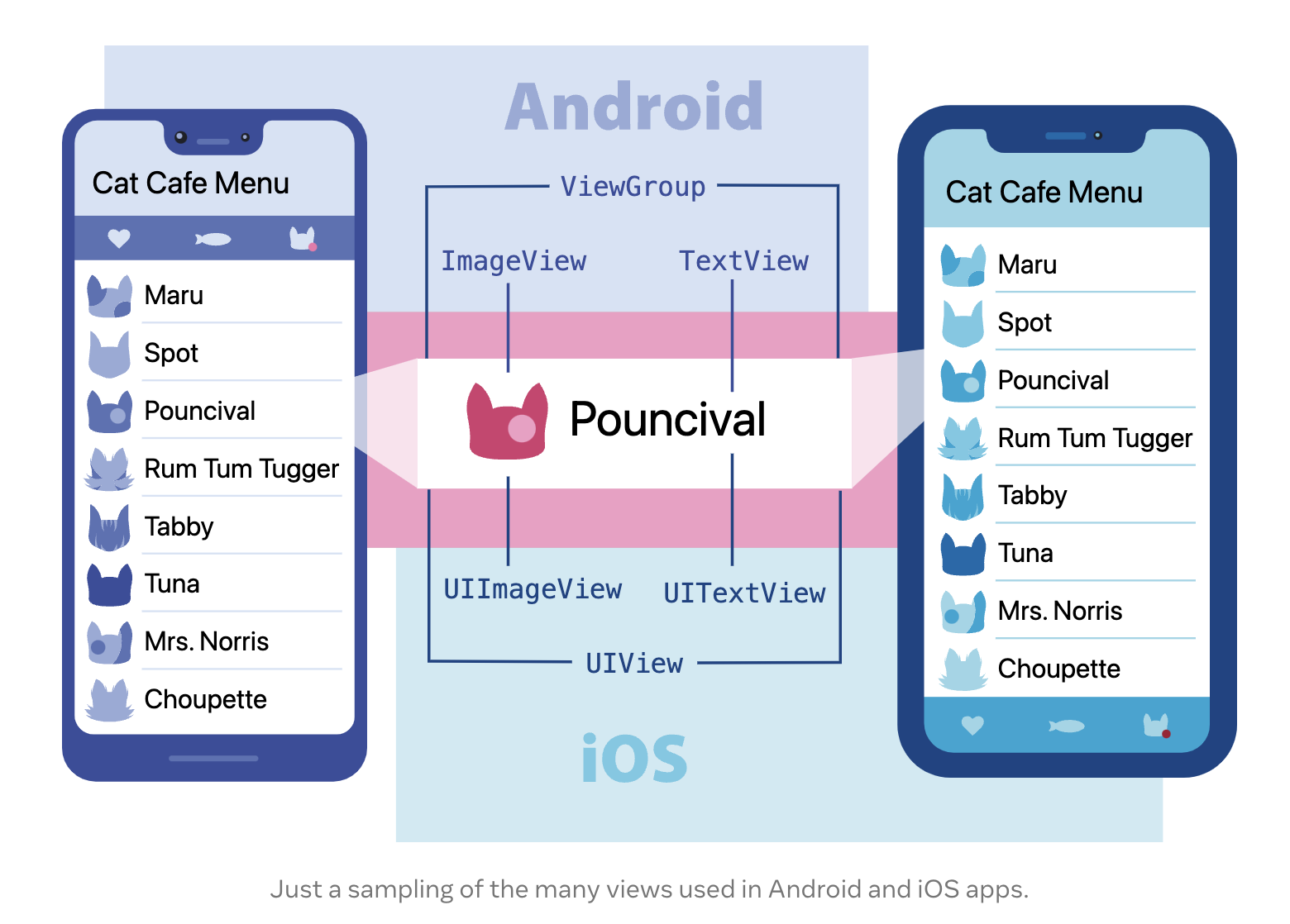 [React-Native 공식문서] 1. Core Components And Native Components