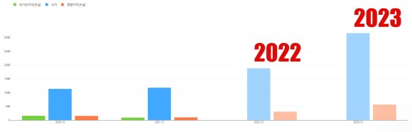 일진 하이솔루스주가 일진하이솔루스 주가 전망 배당금, 수소