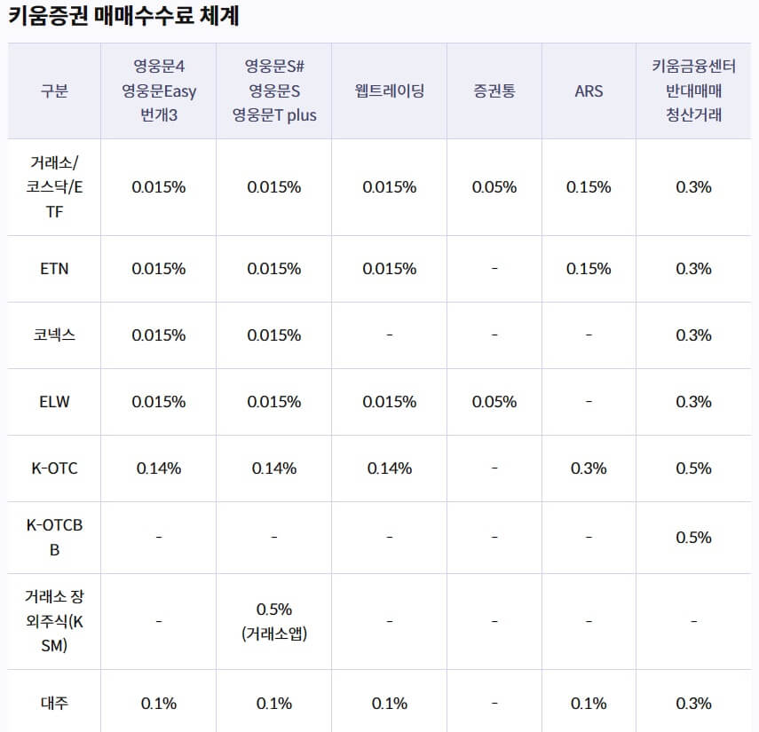 키움증권 수수료