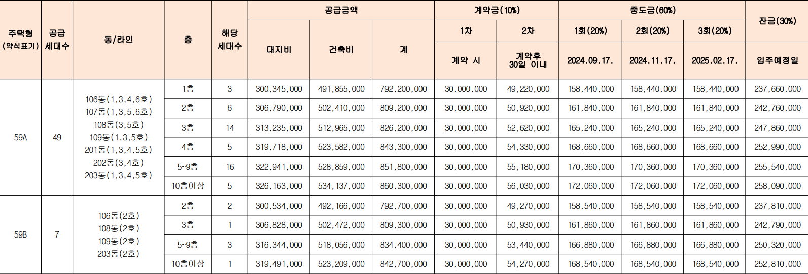 서대문-센트럴아이파크-무순위-공급금액