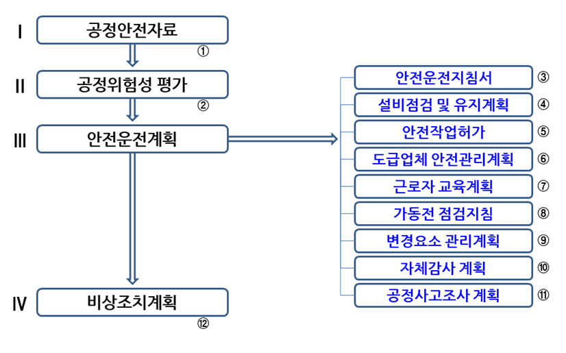 PSM-12대-요소