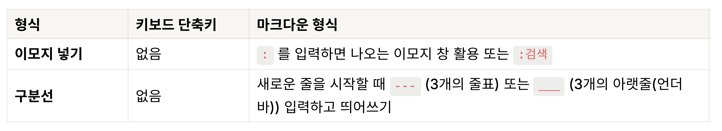 레이캐스트 노트의 기타 서식표