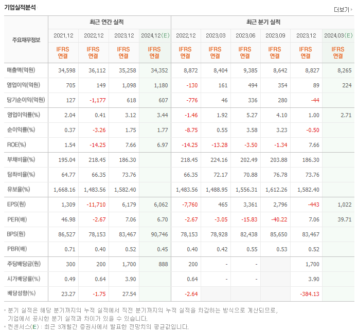 LX하우시스_실적