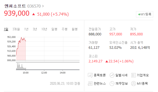  언택트 대표 관련주, 엔씨소프트 주가 폭등하는 이유, 주가 전망
