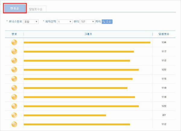 로또 당첨번호 통계