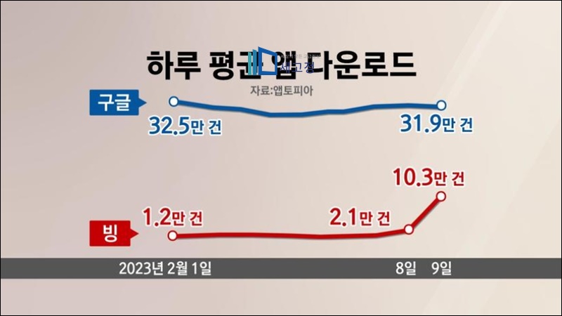 앱 다운로드 수