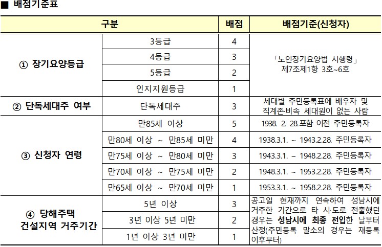 영구임대 실버주택 배점기준표