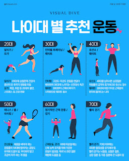  다이어트 - 나이대 별 추천 운동