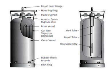 Typical Cryogenic Liquid Cylinder 1