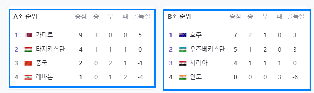 아시안컵 8강 대진 예상일정 호주 대한민국 경기전망
