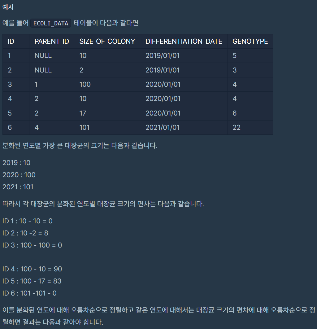 ✈️ SQL Programmers Level 2 - 36 Solved - 012. 연도별 대장균 크기의 편차 구하기 ✈️ SQL Programmers Level 2 - 36 Solved - 012. 연도별 대장균 크기의 편차 구하기