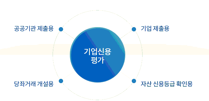  기업신용평가등급, 현금흐름등급, 기업신용평가등급확인서란?