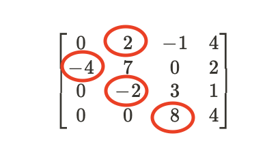 Leading Entry of Row