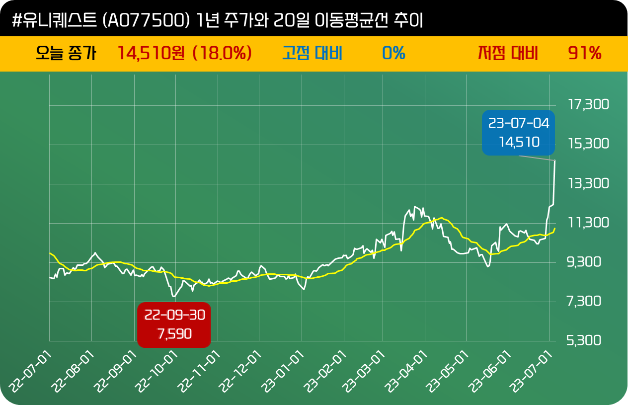인사이트::한경유레카 NO.1 AI투자서비스