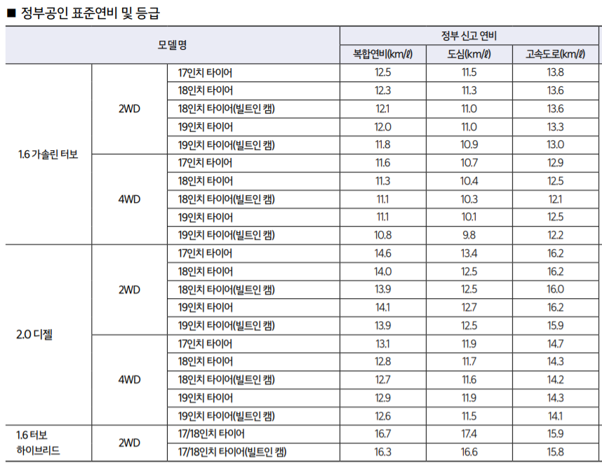 2022 스포티지-연비