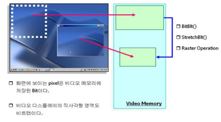  API 비트맵