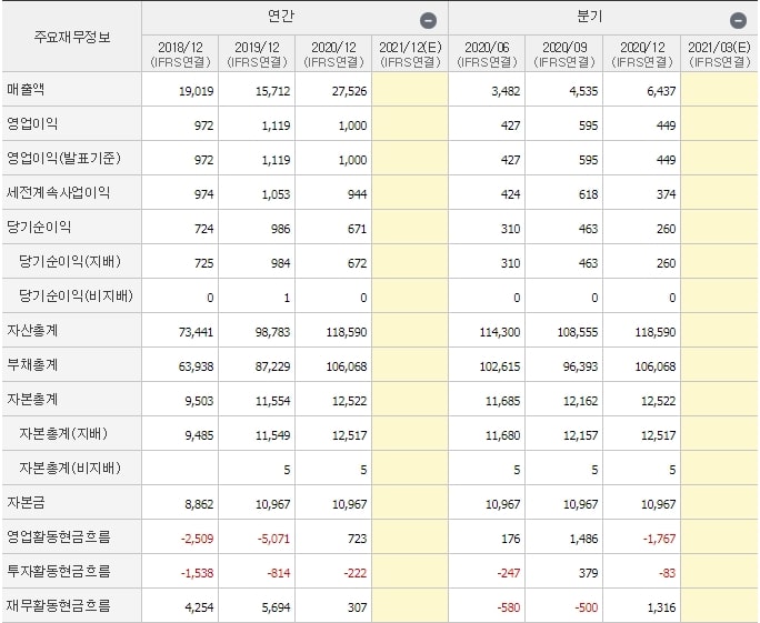 한화투자증권_재무제표