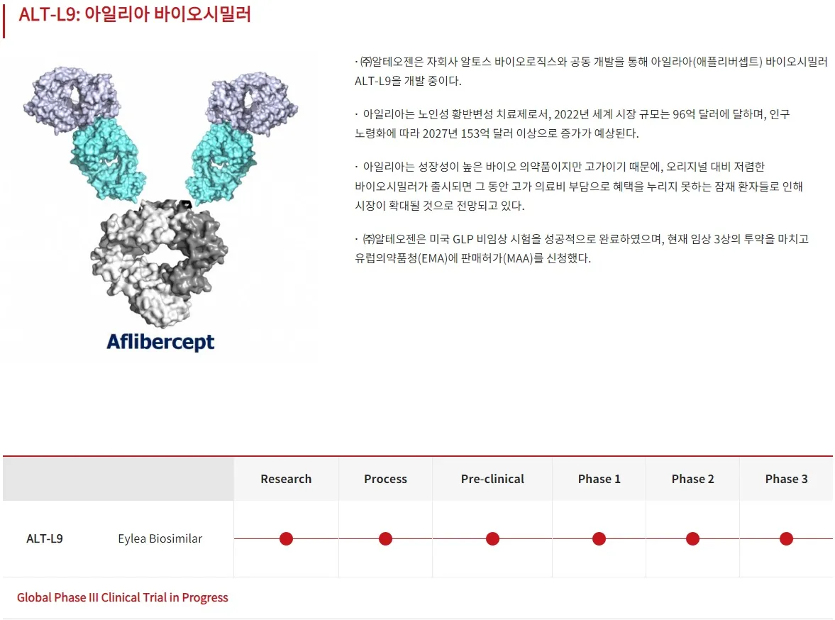 ALT-L9(출처-알테오젠)