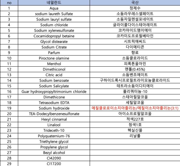 유럽제품-국내제품-전성분-비교표