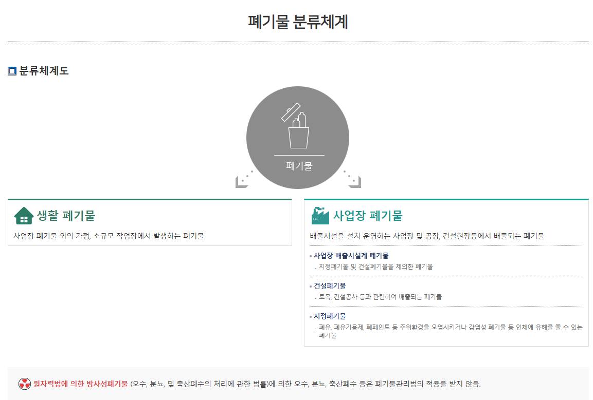 코엔텍 폐기물 분류 체계