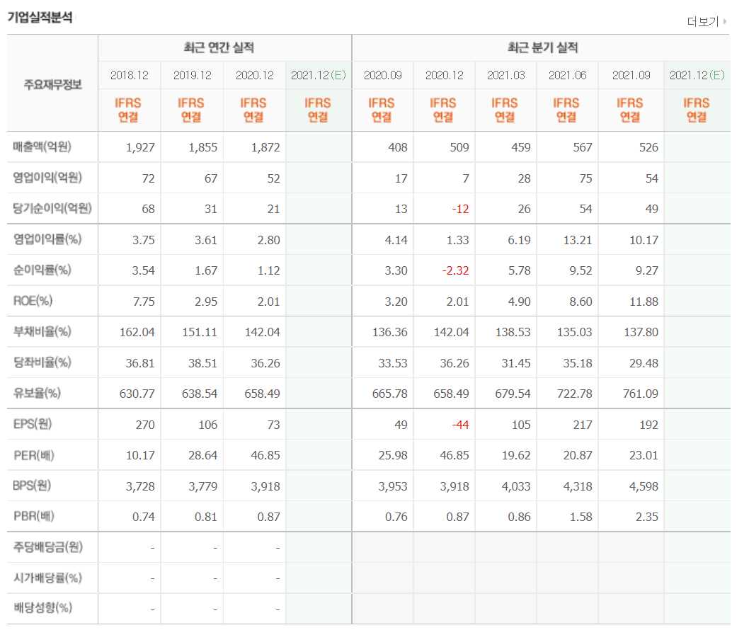 니켈 관련주식 정리