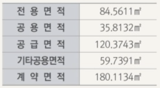 의정부역 파밀리에1 청약 신청하기 임의공급