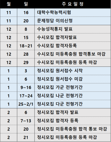 대학입시 주요일정